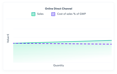 04-Online Direct Channel